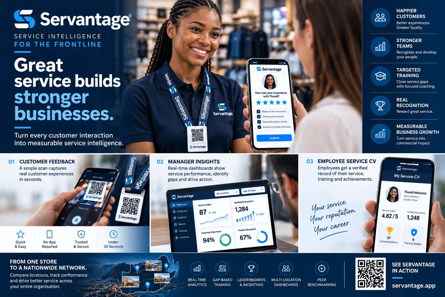 The Frontline Advantage: Why Your Staff Are Your Customer Experience Strategy